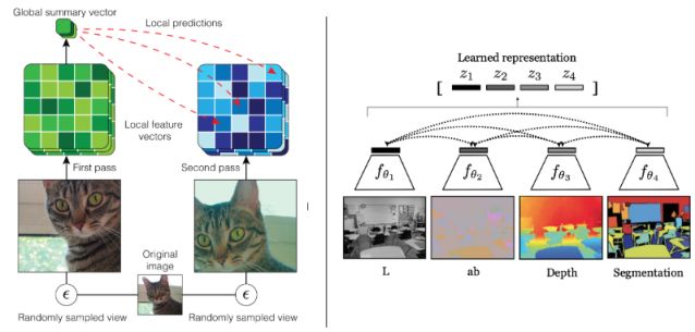 Contrastive Learning